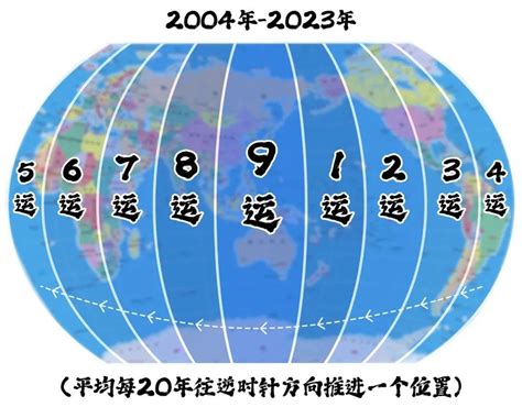 九运北面见水|「南山北水」大旺財 九運風水地提升運勢